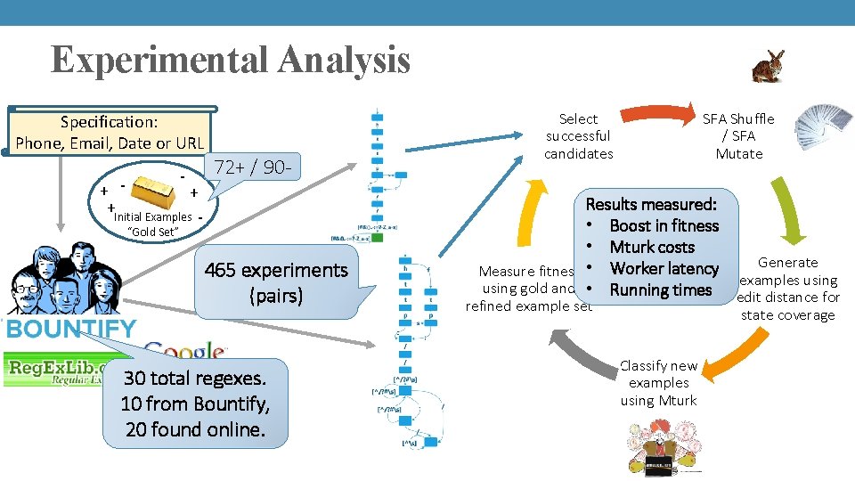 Experimental Analysis Specification: Phone, Email, Date or URL - + + +Initial Examples -