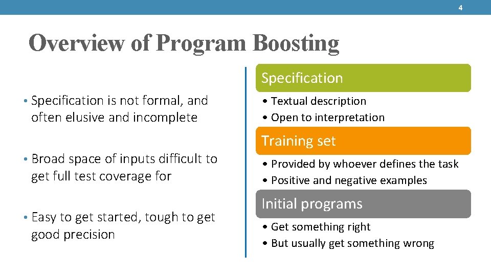 4 Overview of Program Boosting Specification • Specification is not formal, and often elusive