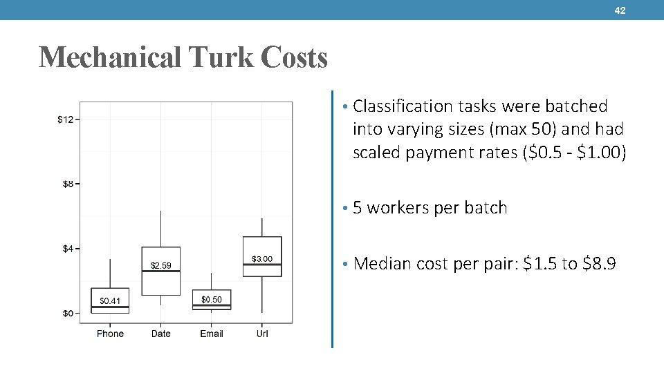 42 Mechanical Turk Costs • Classification tasks were batched into varying sizes (max 50)