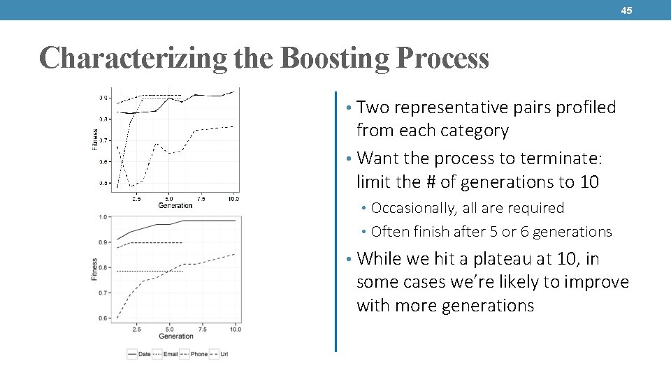 45 Characterizing the Boosting Process • Two representative pairs profiled from each category •