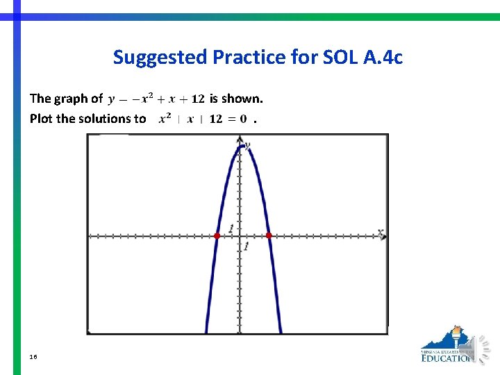 Suggested Practice for SOL A. 4 c The graph of Plot the solutions to