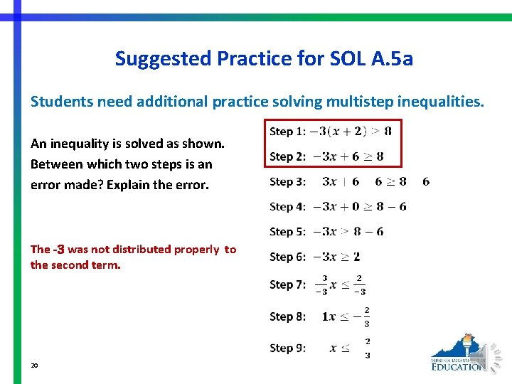 Suggested Practice for SOL A. 5 a Students need additional practice solving multistep inequalities.