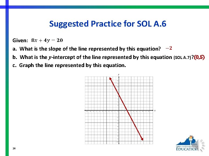 Suggested Practice for SOL A. 6 Given: a. What is the slope of the