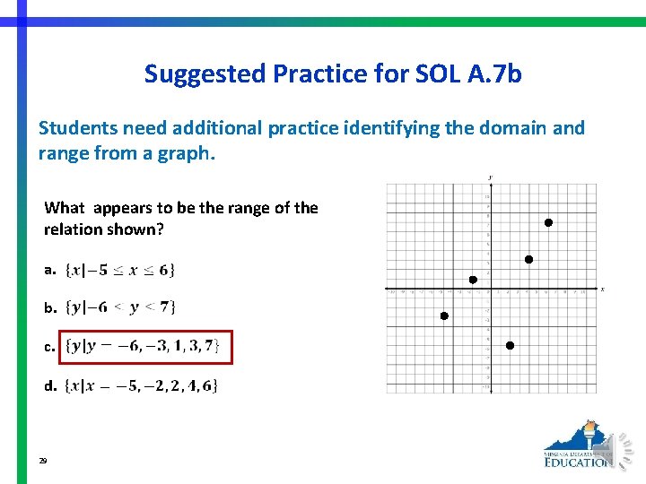 Suggested Practice for SOL A. 7 b Students need additional practice identifying the domain