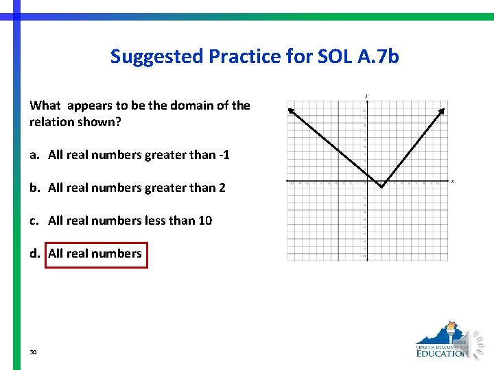 Suggested Practice for SOL A. 7 b What appears to be the domain of