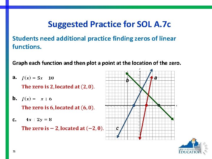 Suggested Practice for SOL A. 7 c Students need additional practice finding zeros of