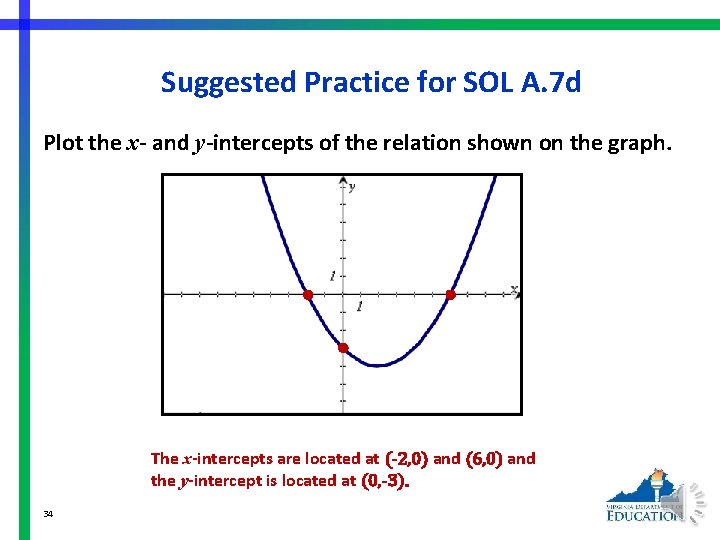 Suggested Practice for SOL A. 7 d Plot the x- and y-intercepts of the