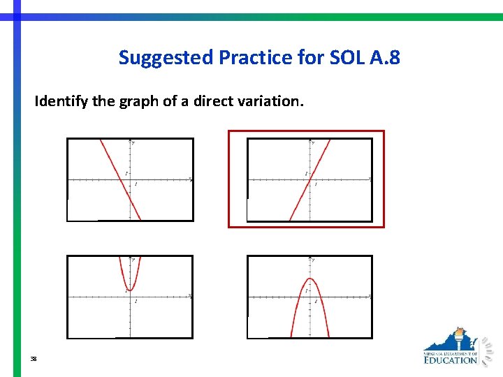 Suggested Practice for SOL A. 8 Identify the graph of a direct variation. 38