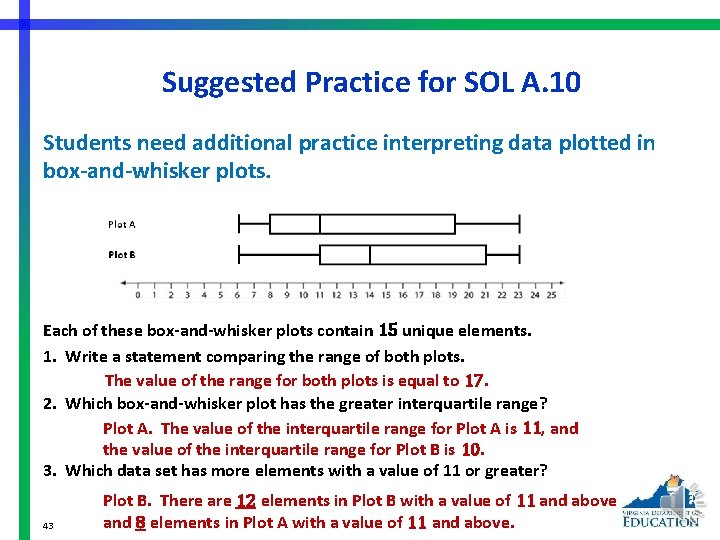 Suggested Practice for SOL A. 10 Students need additional practice interpreting data plotted in