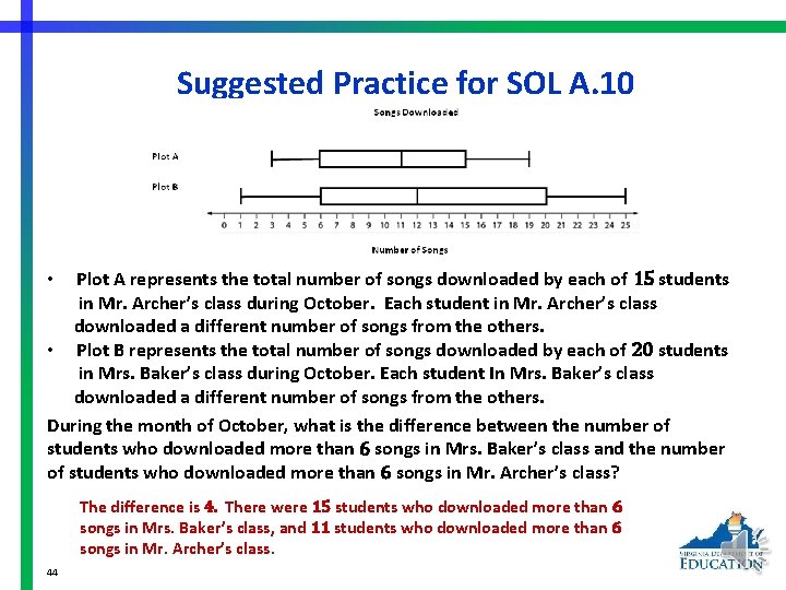 Suggested Practice for SOL A. 10 Plot A represents the total number of songs