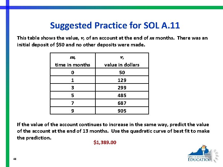 Suggested Practice for SOL A. 11 This table shows the value, v, of an
