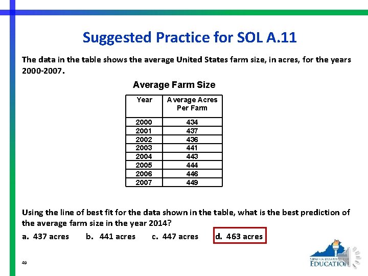 Suggested Practice for SOL A. 11 The data in the table shows the average