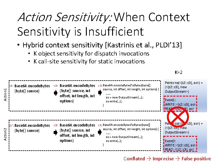 Action Sensitivity: When Context Sensitivity is Insufficient • Hybrid context sensitivity [Kastrinis et al.