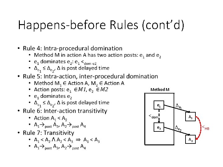 Happens-before Rules (cont’d) • Method M e 1 Δe 1 <dom e 2 A