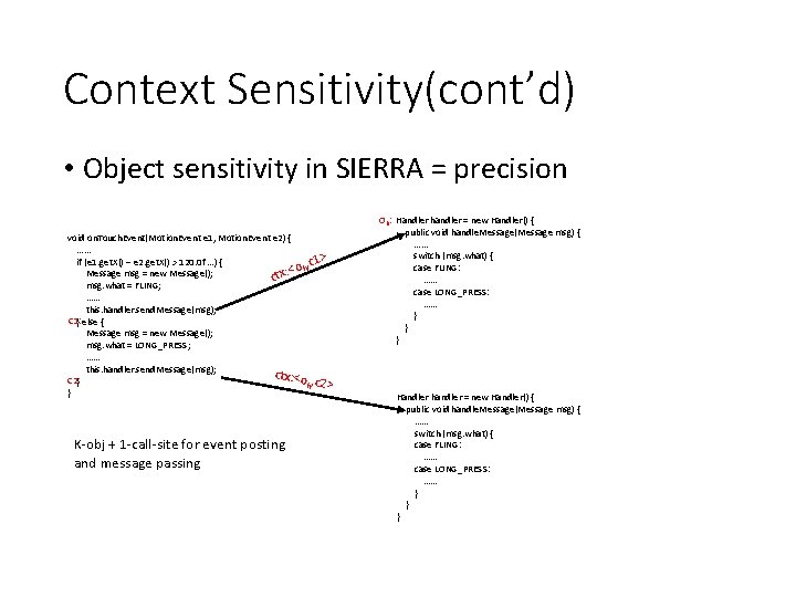 Context Sensitivity(cont’d) • Object sensitivity in SIERRA = precision void on. Touch. Event(Motion. Event