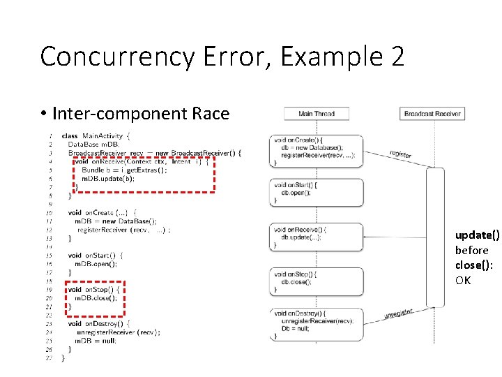 Concurrency Error, Example 2 • Inter-component Race update() before close(): OK 