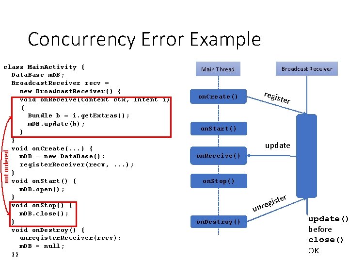 Concurrency Error Example not ordered class Main. Activity { Data. Base m. DB; Broadcast.