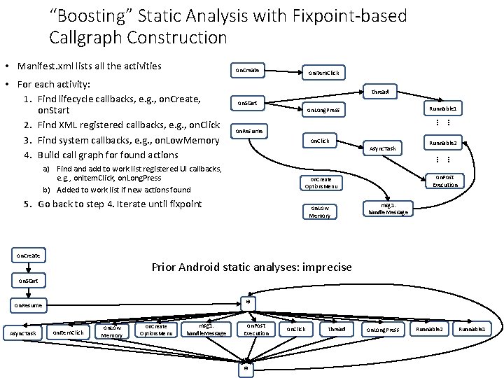 “Boosting” Static Analysis with Fixpoint-based Callgraph Construction • Manifest. xml lists all the activities