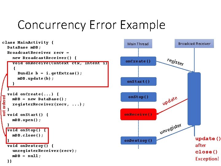 Concurrency Error Example not ordered class Main. Activity { Data. Base m. DB; Broadcast.