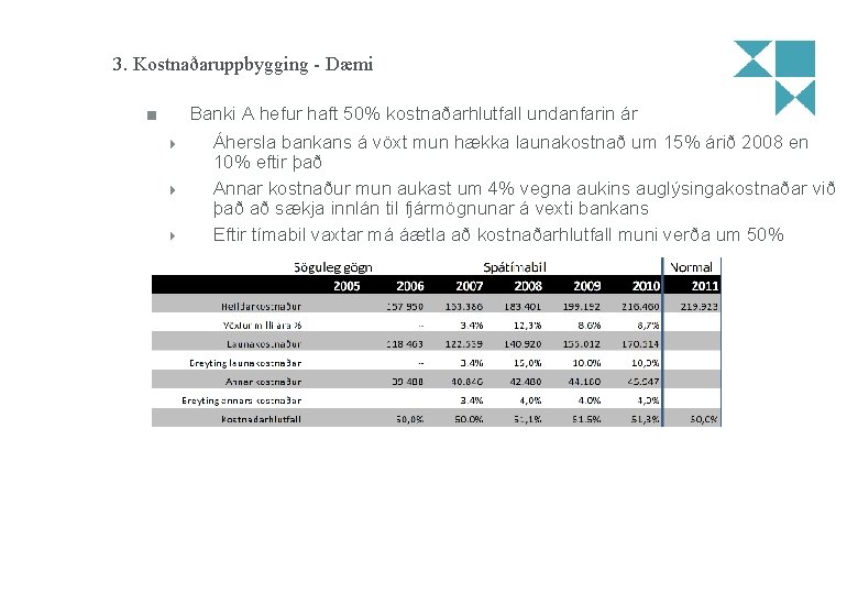 3. Kostnaðaruppbygging - Dæmi Banki A hefur haft 50% kostnaðarhlutfall undanfarin ár Áhersla bankans