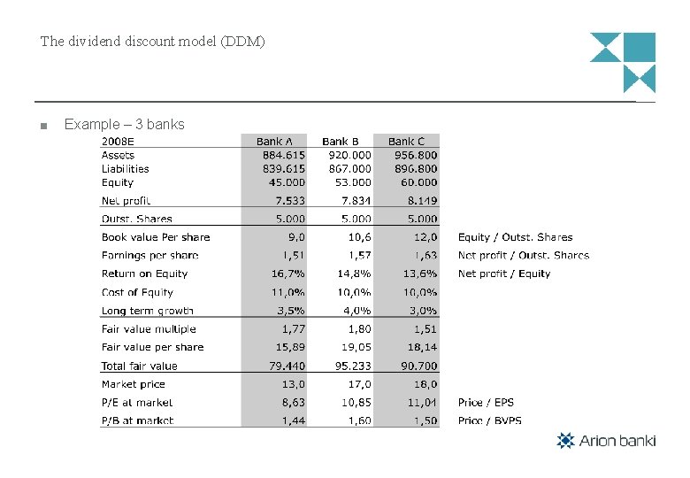 The dividend discount model (DDM) Example – 3 banks 