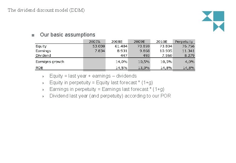 The dividend discount model (DDM) Our basic assumptions Equity = last year + earnings