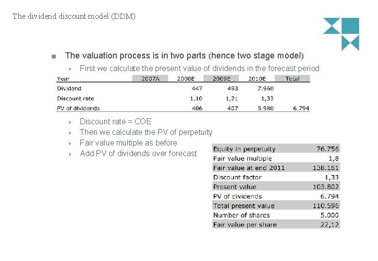 The dividend discount model (DDM) The valuation process is in two parts (hence two