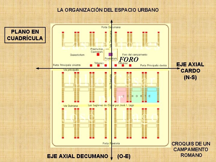 LA ORGANIZACIÓN DEL ESPACIO URBANO PLANO EN CUADRÍCULA FORO EJE AXIAL DECUMANO (O-E) EJE