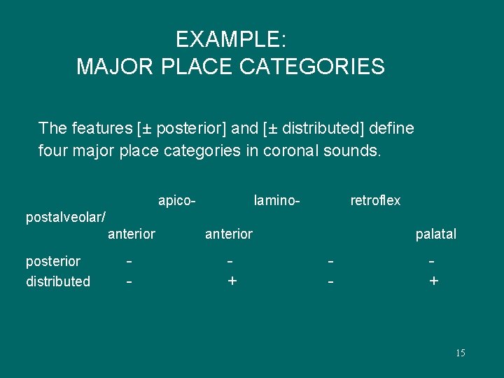 EXAMPLE: MAJOR PLACE CATEGORIES The features [± posterior] and [± distributed] define four major