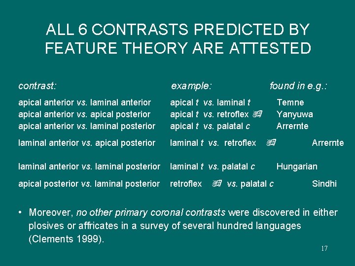 ALL 6 CONTRASTS PREDICTED BY FEATURE THEORY ARE ATTESTED contrast: example: found in e.