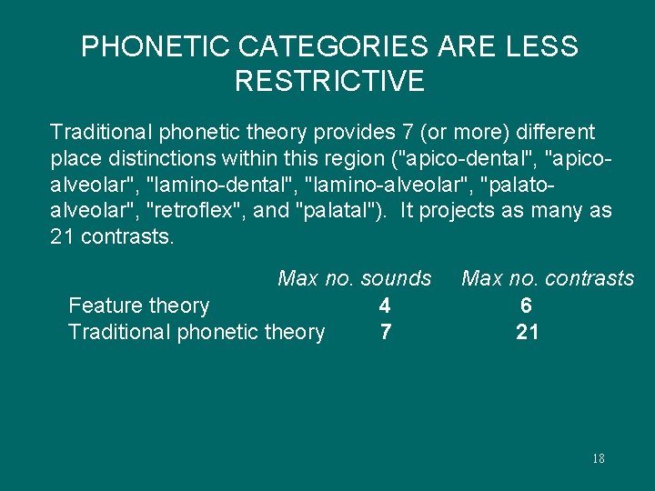 PHONETIC CATEGORIES ARE LESS RESTRICTIVE Traditional phonetic theory provides 7 (or more) different place