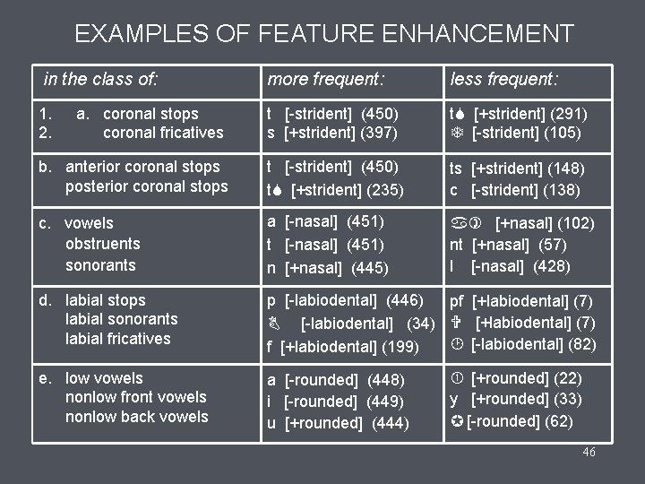 EXAMPLES OF FEATURE ENHANCEMENT in the class of: more frequent: less frequent: 1. 2.