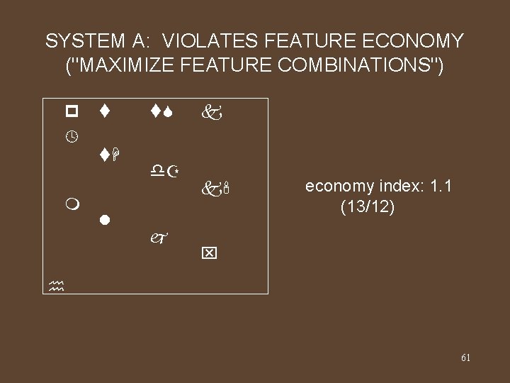 SYSTEM A: VIOLATES FEATURE ECONOMY ("MAXIMIZE FEATURE COMBINATIONS") p º m h t t.