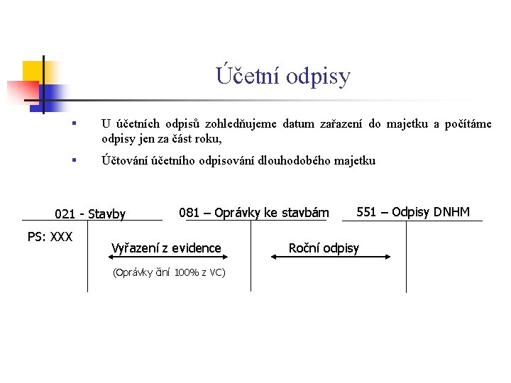 Účetní odpisy § U účetních odpisů zohledňujeme datum zařazení do majetku a počítáme odpisy