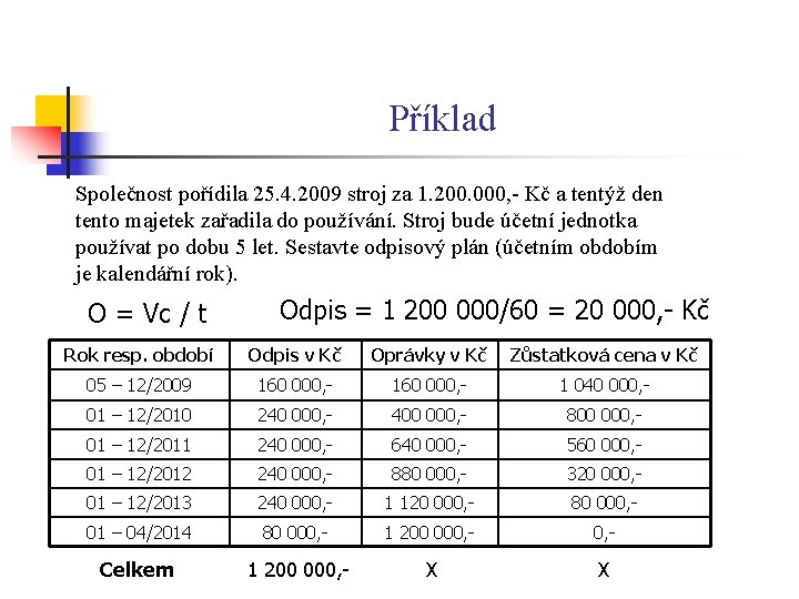 Příklad Společnost pořídila 25. 4. 2009 stroj za 1. 200. 000, - Kč a