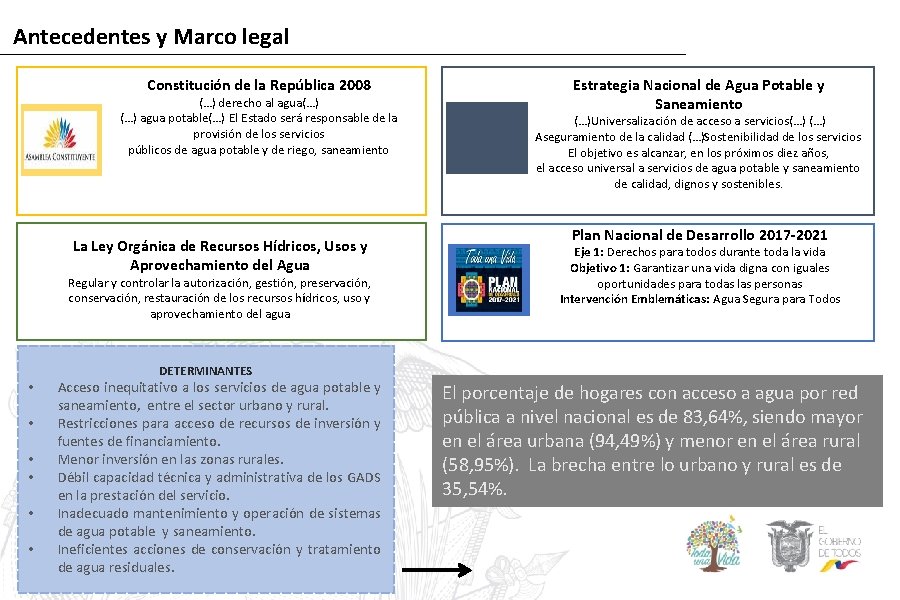 Antecedentes y Marco legal Constitución de la República 2008 (…) derecho al agua(…) agua