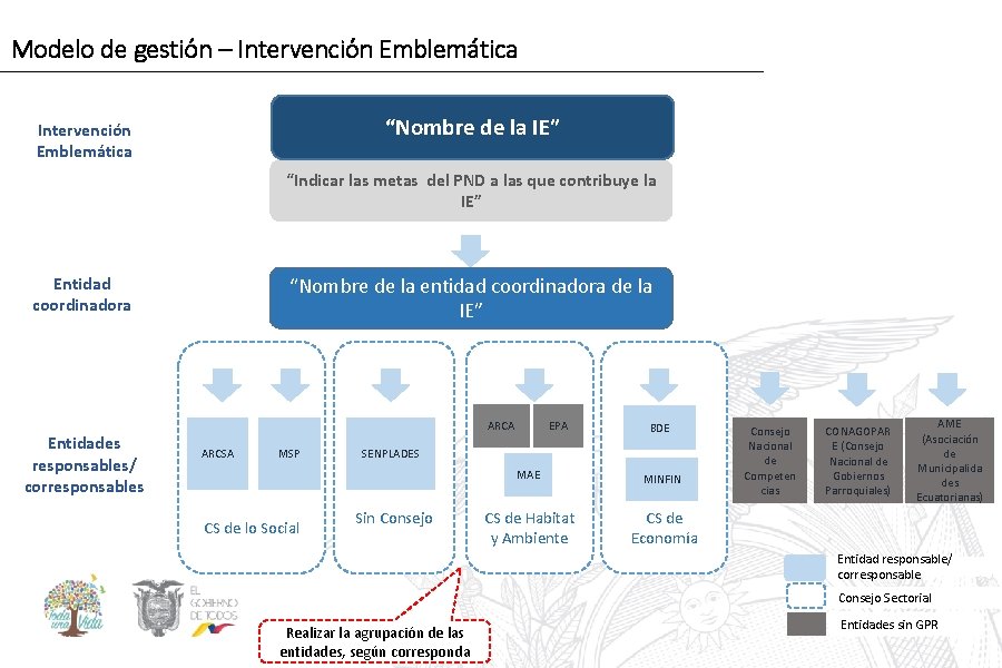 Modelo de gestión – Intervención Emblemática “Nombre de la IE” Intervención Emblemática “Indicar las