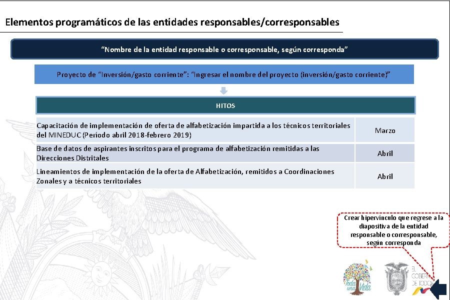 Elementos programáticos de las entidades responsables/corresponsables “Nombre de la entidad responsable o corresponsable, según