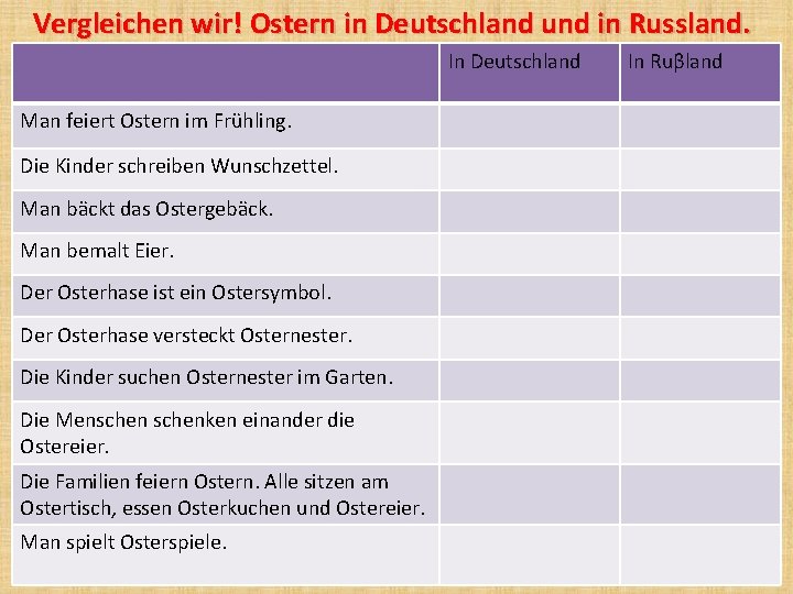 Vergleichen wir! Ostern in Deutschland und in Russland. In Deutschland Man feiert Ostern im