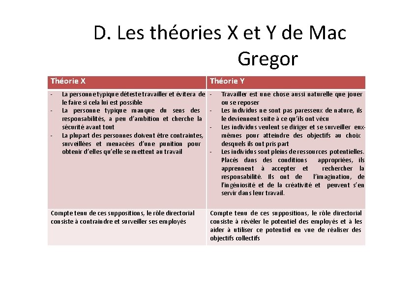 D. Les théories X et Y de Mac Gregor Théorie X Théorie Y -