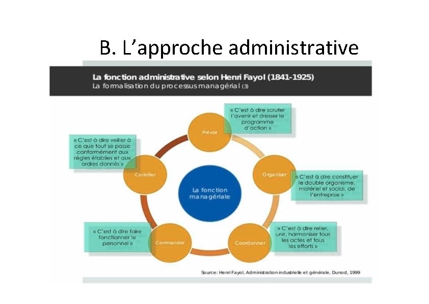 B. L’approche administrative 