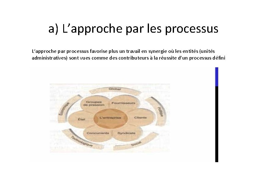 a) L’approche par les processus L’approche par processus favorise plus un travail en synergie