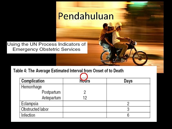 Pendahuluan Pendahuluan