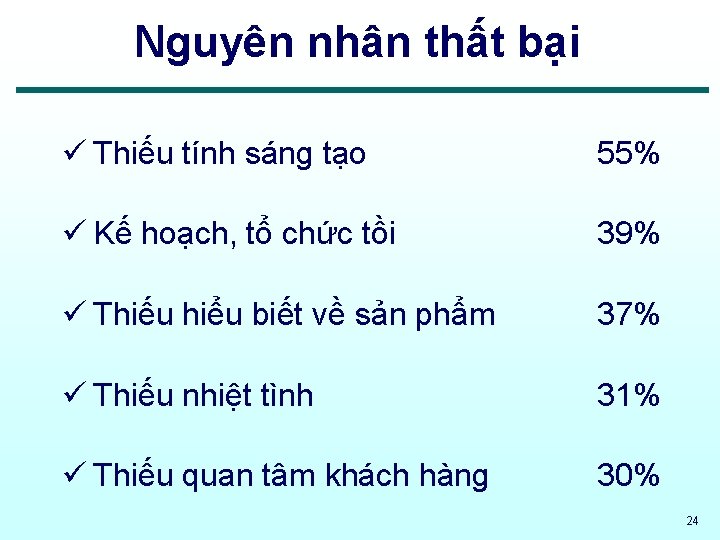 Nguyên nhân thất bại ü Thiếu tính sáng tạo 55% ü Kế hoạch, tổ