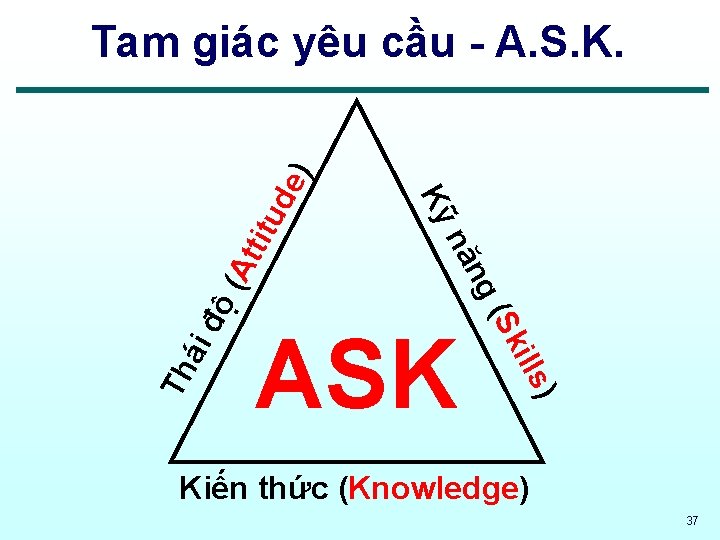 ills ) titu ộ( At ASK Sk iđ ( ng nă Th á Kỹ