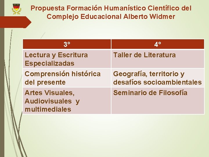 Propuesta Formación Humanístico Científico del Complejo Educacional Alberto Widmer 3° Lectura y Escritura Especializadas