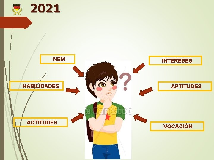2021 NEM HABILIDADES ACTITUDES INTERESES APTITUDES VOCACIÓN 