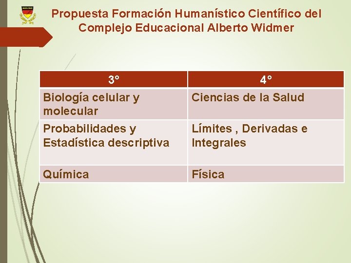 Propuesta Formación Humanístico Científico del Complejo Educacional Alberto Widmer 3° Biología celular y molecular