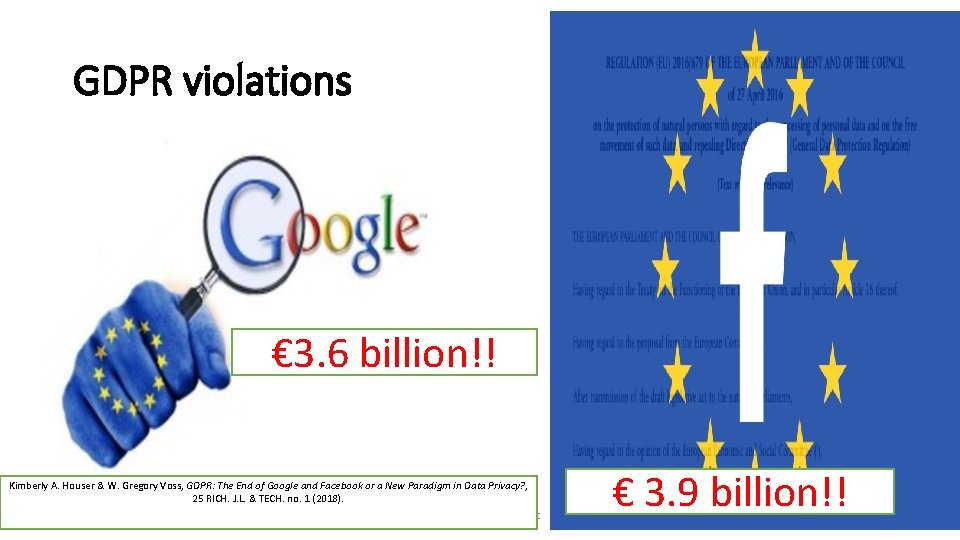 GDPR violations € 3. 6 billion!! Kimberly A. Houser & W. Gregory Voss, GDPR: