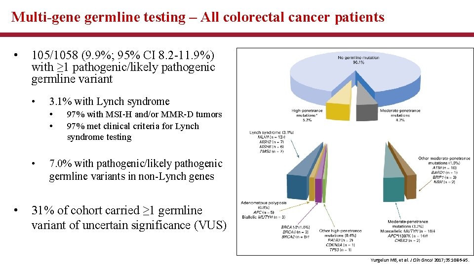 Multi-gene germline testing – All colorectal cancer patients • 105/1058 (9. 9%; 95% CI